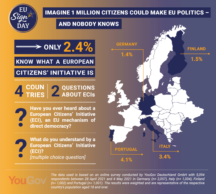 yougov survey